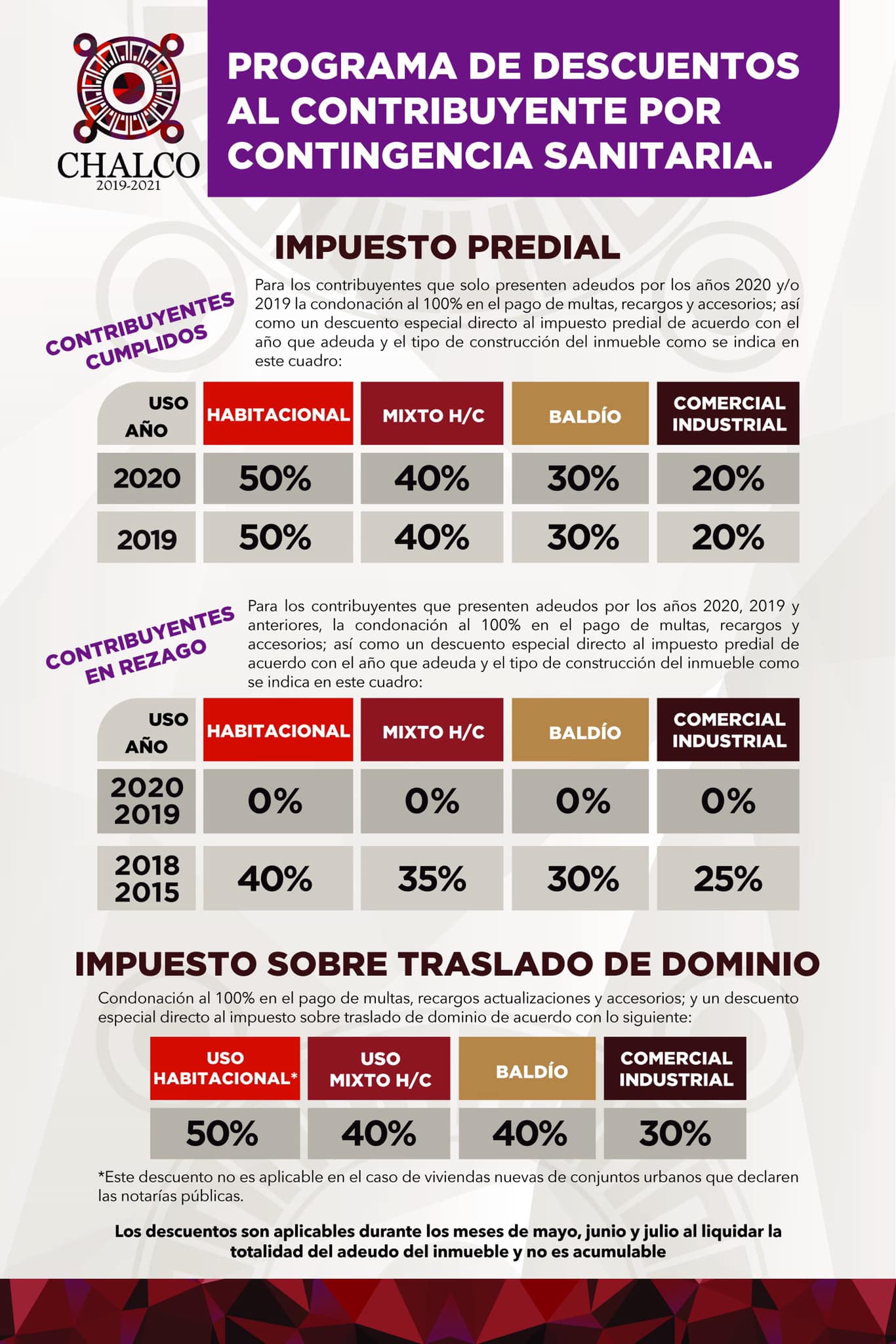 Boletín 166.-Gobierno de Chalco ofrece descuentos en pago de impuestos para apoyar a los contribuyentes durante la contingencia por COVID-19